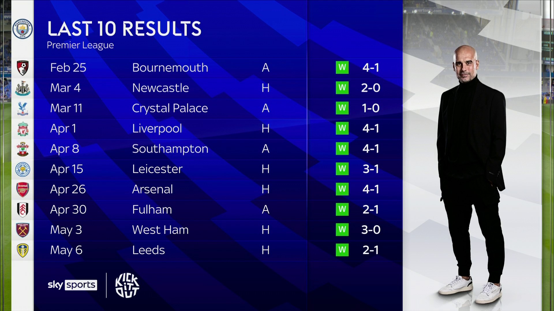 多的传闻 多的传闻